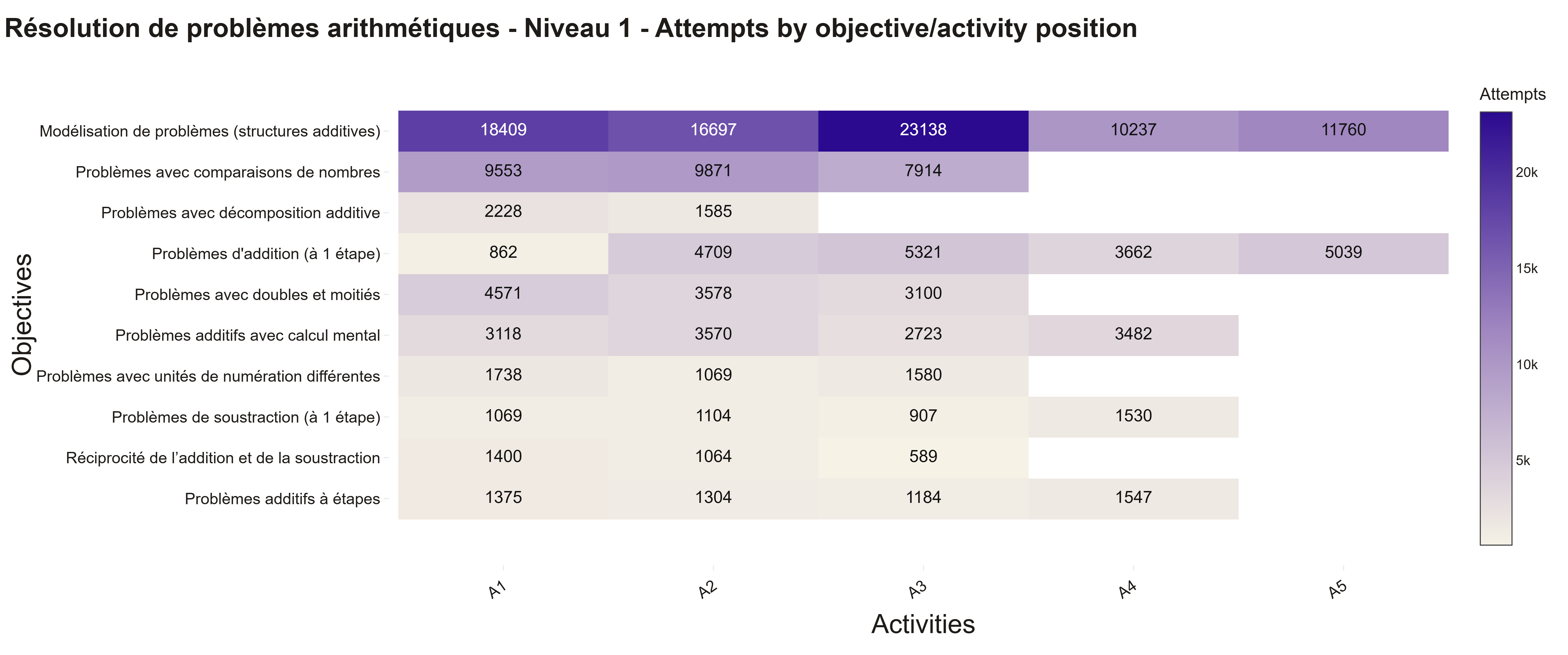 Module-level activity matrix generated by the MIAAM visualization application